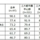 地方消滅の危機、18歳意識調査で浮き彫りに 画像