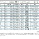 辰巳・蛇口・蛇石…巳年干支にまつわる名字ランキング 画像