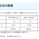 【中学受験2025】埼玉県私立中の応募状況（1/6時点）前年度比1万6,000人増 画像