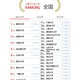 国公私トップ50は…大学人気ランキング2024年12月版 画像