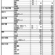 【高校受験2025】三重県進学希望状況・倍率（12/13時点）桑名（理数）2.6倍 画像