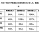 【中学受験2025】京都府立中の合格状況…洛北2.38倍など 画像