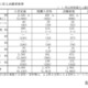 【高校受験2025】山口県公立高、推薦の志願状況（確定）山口（文理探究）3.9倍 画像