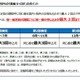 英検S-CBT、同一級3回受験可能に 画像