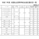 【高校受験2025】大阪私立校1次応募状況…桃山学院（普通・S英数）11.96倍 画像