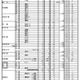 【高校受験2025】高知県公立高、A日程志願状況（確定）高知小津（普通）1.09倍 画像