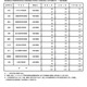 【中学受験2025】東京都立中高一貫校、99人が繰上げ合格へ 画像