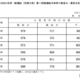 【大学受験2025】東大、全科類で第1段階選抜実施…合格最高点は990点 画像