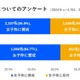 大学入試「女子枠」導入に賛否、差別への懸念…高校生調査 画像