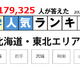 北大・東北大だけじゃない地元で人気の大学…北海道・東北編 画像