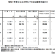 【大学受験2025】国公立大の確定倍率は前期2.9倍、後期10.3倍…36大学で2段階選抜 画像