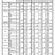 【高校受験2025】宮崎県立高、一般入試の志願状況（2/19時点）宮崎西（理数）1.66倍 画像