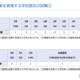 【高校受験2025】神奈川県私立高2次募集、全日制27校で実施 画像