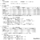 【高校受験2025】山梨県公立高、後期選抜の志願状況（2/20時点）甲府南（理数）1.43倍 画像