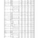 【高校受験2025】山形県公立高、一般志願状況（確定）山形東（探究）2.79倍 画像