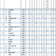 【大学受験2025】京大特色入試、合格者数4位の高槻4名合格 画像