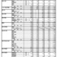 【高校受験2025】三重県立高、後期選抜の志願状況（2/26時点）松阪（理数）3.15倍 画像