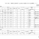 【高校受験2025】千葉県私立高2次募集…全日制は暁星国際など10校 画像