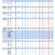 【高校受験2025】山梨県公立高、後期選抜の志願状況（確定）甲府南（理数）1.39倍 画像