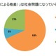 小学生の親、7割がジェンダーギャップを社会問題と認識 画像