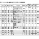 【高校受験2025】神奈川県私立高2次募集（3/5時点）通信制で募集 画像