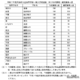 【高校受験2025】大阪府公立高一般選抜、3万3,016人募集 画像