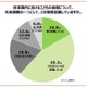 子供の自殺「社会課題と認識」大人62％…こども家庭庁調査 画像