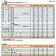 【高校受験2025】奈良県公立高、一般選抜の実質倍率…奈良1.21倍など 画像