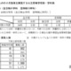 【高校受験2025】新潟県公立高2次募集、長岡（理数）5人など 画像