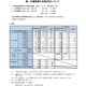 【高校受験2025】宮城県公立高2次募集、石巻59人など 画像