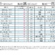 2位「誠」1位は…男児名前ランキング2024-25 画像