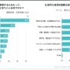 海外留学、最大ハードルは…奨学金の利用は3割未満 画像