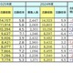 【大学受験】志願者数1万人超、国公立大トップ3 画像