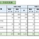 教職員等の性暴力から守る相談窓口、昨年度比22件増の1,033件…東京都 画像