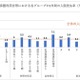 生活保護世帯の子供の健康リスク因子が明らかに…京大医学研究科の研究グループ 画像