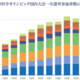 国際科学オリンピック2025、7科目の日本代表31名が決定 画像