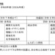 【高校受験2026】佐賀県立高の学科等改編、唐津青翔「eスポーツ学科」新設ほか 画像