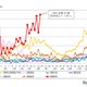 水ぼうそう、都内11保健所で再び基準値超え…注意喚起 画像