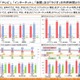 ネット利用が全世代でテレビ超え…総務省調査 画像