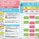 【夏休み2025】文科省「こども霞が関見学デー」出前授業…AR・AI体験も 画像