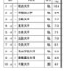 高校生が志願したい大学・関東甲信越…2位は早稲田、1位は？ 画像