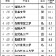 高校生が志願したい大学・九州沖縄…九州大3位、1位は？ 画像