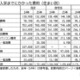 【大学受験】受験から入学までの費用、最高は259万円…大学生協調べ 画像