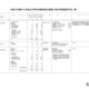 【大学受験2026】立教や立命館など13私大で定員変更…学部・学科の再編進む 画像