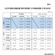 2025国家公務員総合職「教養区分」出願1,180人増で過去最高 画像