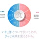 京都女子大「食科学部（仮称）」新設…食と栄養の専門家養成へ 画像