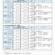 【高校受験2026】【中学受験2026】神奈川私立中高「初年度納付金」平均100万円超え…最高額は慶應SFC 画像