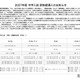【中学受験2027】城北中、新たに帰国生・算数選抜を導入 画像