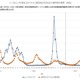 インフルエンザ感染者数7週ぶりに増加…全国平均10.54人 画像