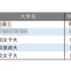 教育力が高い大学ランキング【女子大学編】3位は昭和女子大 画像